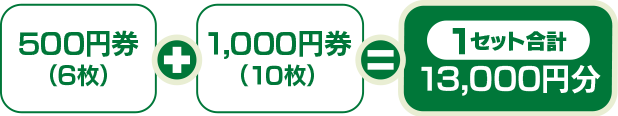 500円券（6枚）+ 1,000円券（10枚）